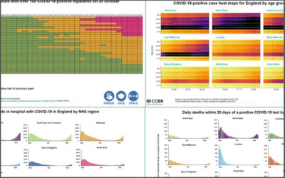 The Top 3 Traps Leading to ‘Death by Powerpoint’